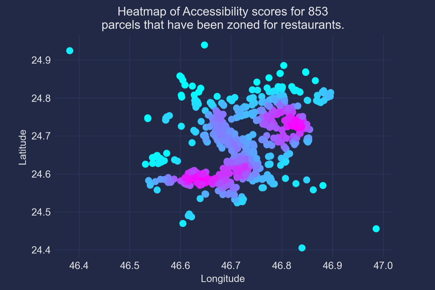 Heatmap of accessibility scores for 853 parcels zoned for restaurants